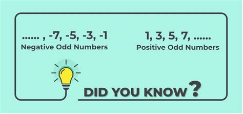 negative odd numbers